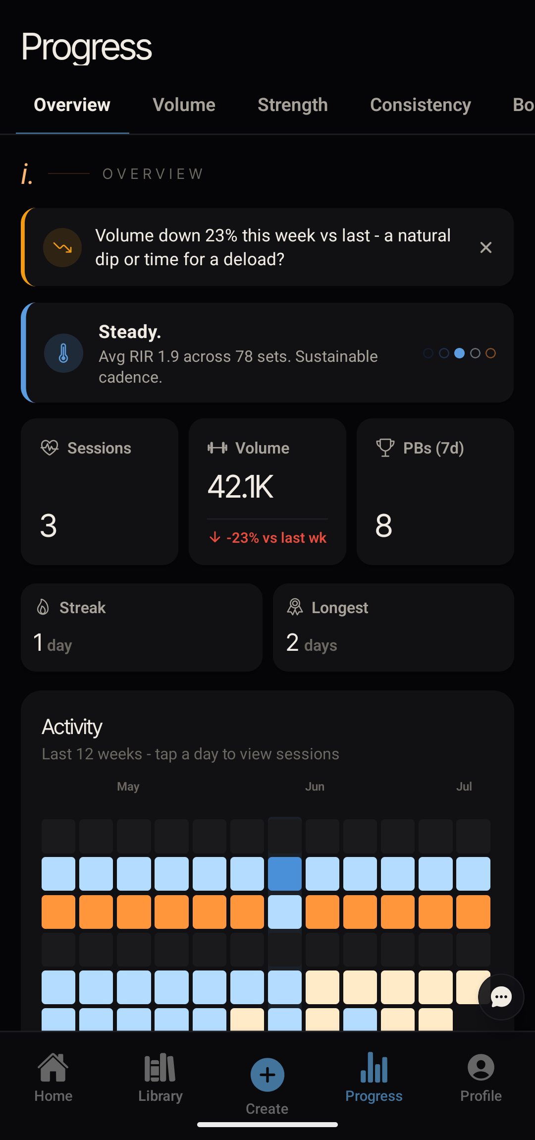 Anneal screenshot: the progress overview with volume, PBs, an insight banner, and an activity heatmap